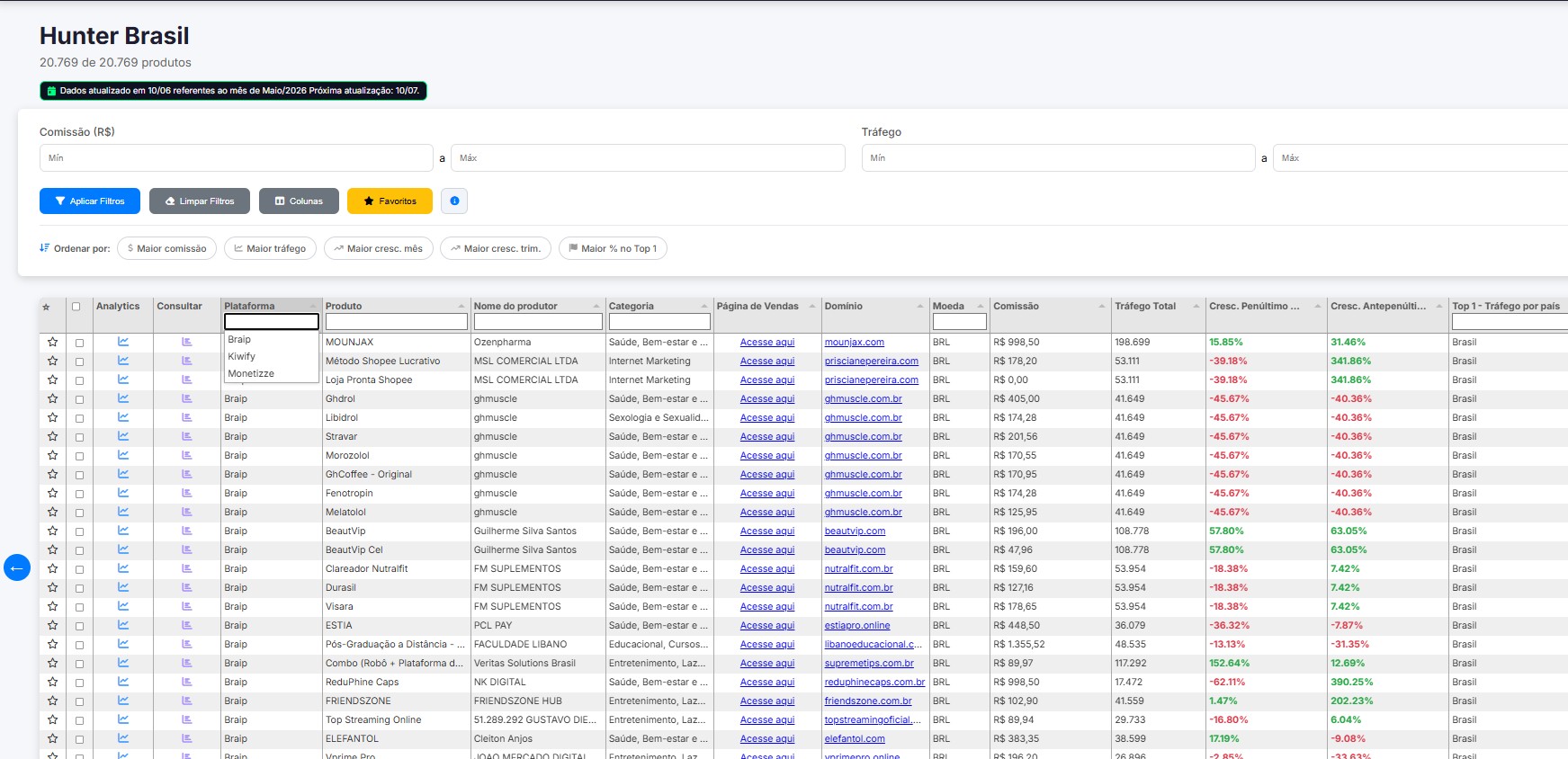 Hunter Brasil — painel de produtos nacionais
